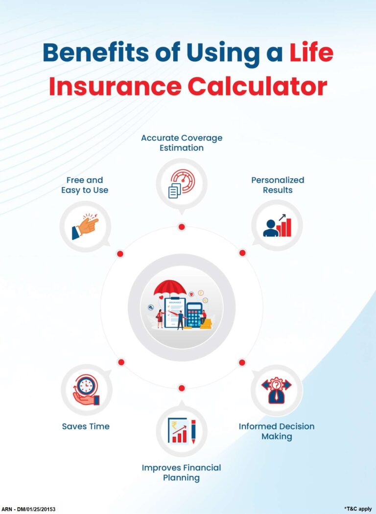 Top 7 Benefits of Using an Insurance Premium Calculator Before Choosing a Policy